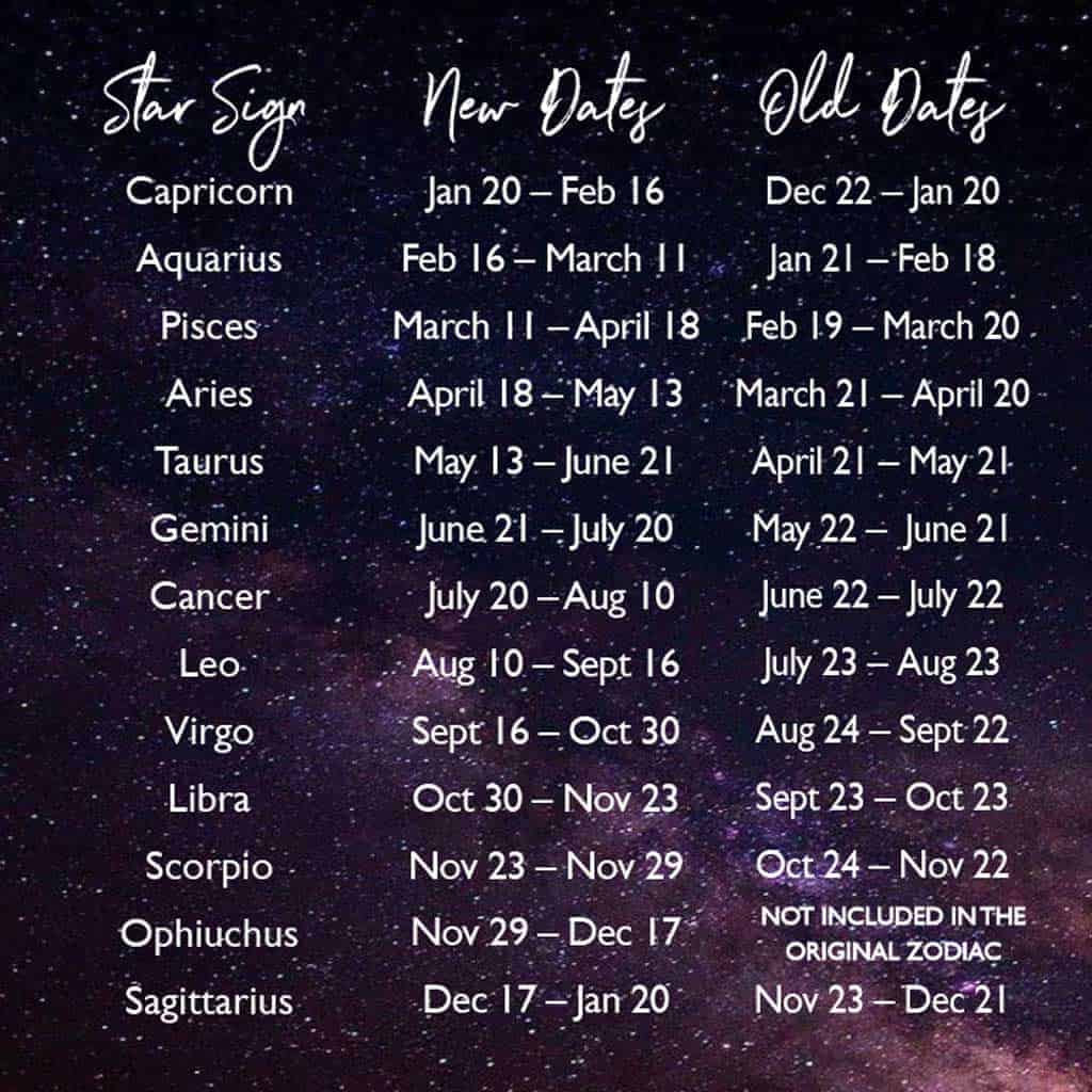 New Zodiac Dates 1024 