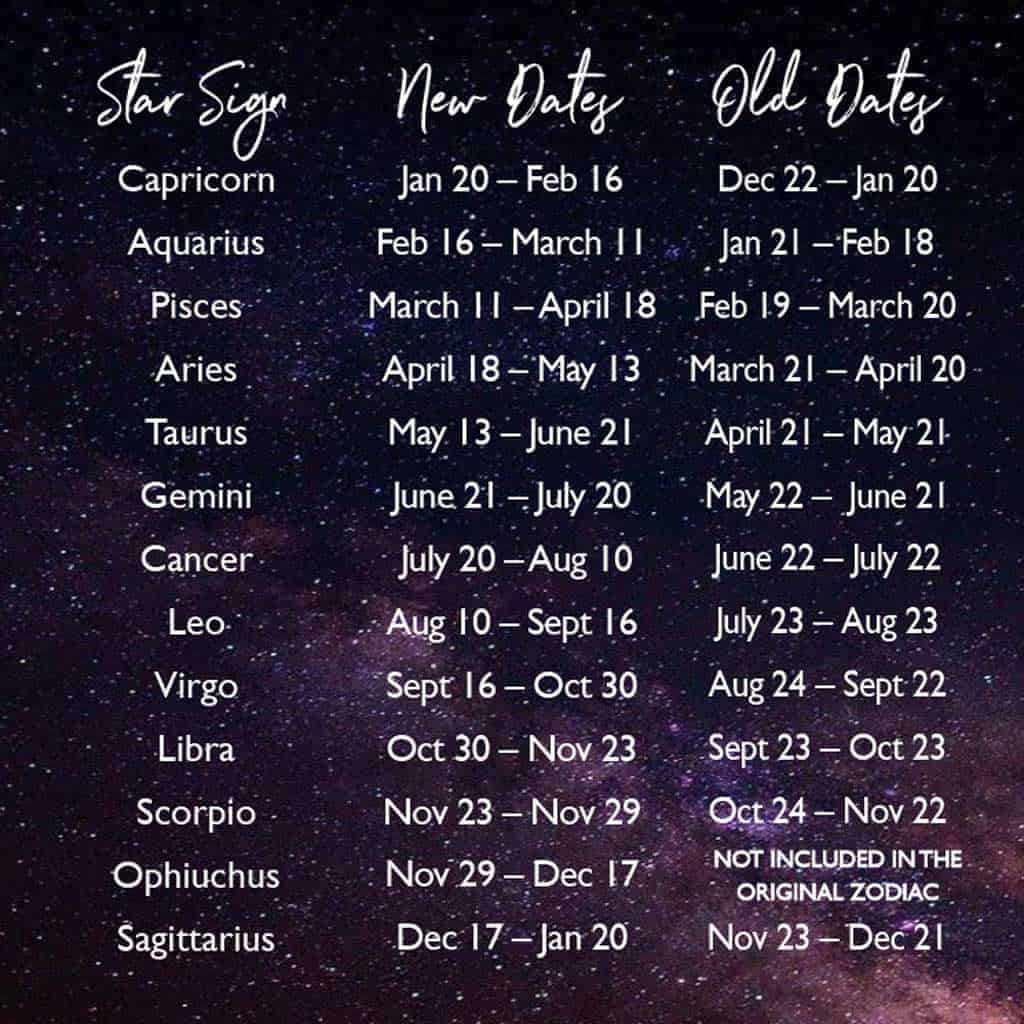 New Zodiac Sign Dates 2024 And 2024 Zia Lilyan